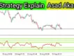 RSI Strategy Explained: Asad Akash Forex for Traders