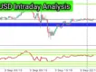 XAU/USD TechnicalTechnical Analysis for 04-Sep-2024: Bearish Bias Below Key Resistance at $2500.00