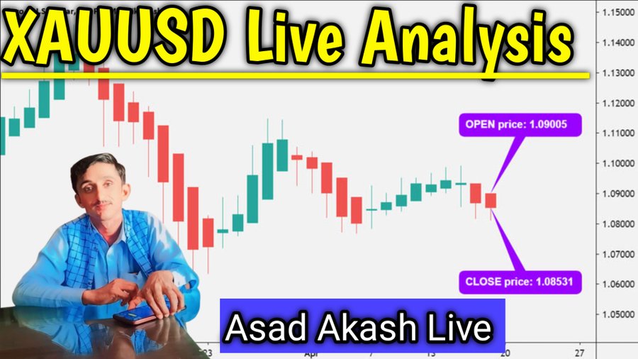 XAU/USD Trading Strategy for October 22, 2024: Key Levels and Bearish Bias Outlook