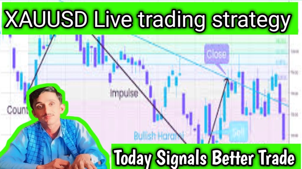 XAU/USD Intraday Trading Strategy for November 6, 2024: Bullish Momentum Above 2733.00 Support Level