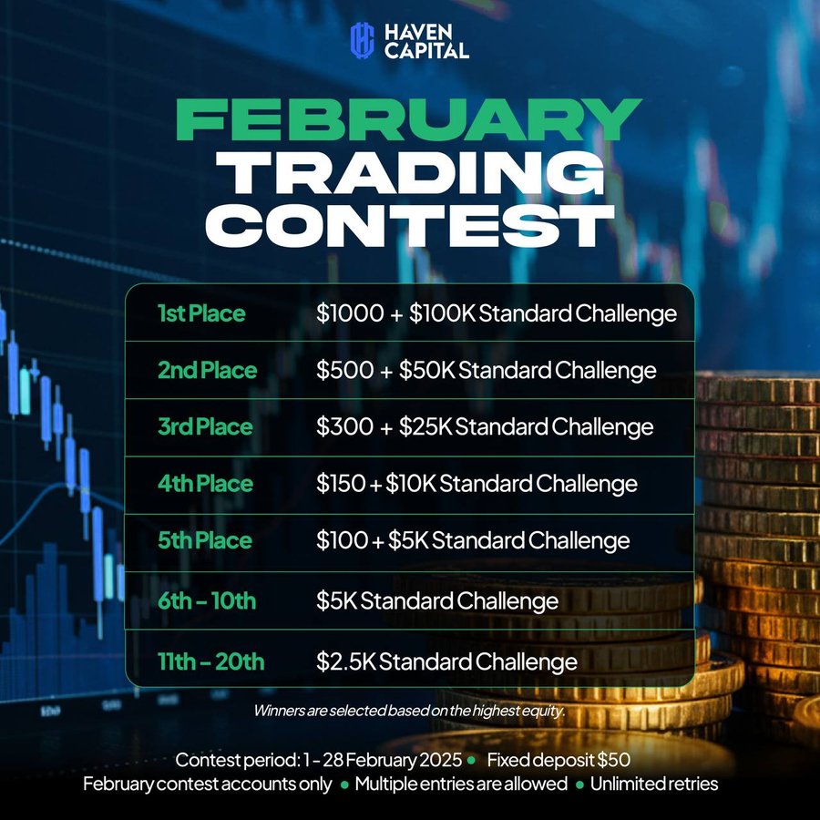 Haven Capital February Trading Competition 2025 – Win $2,000 + a $250K Funded Account!