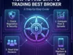 How to Find Crypto Trading Best Broker | Allow Low Spread