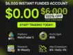 $6K Instant Free Funded Account | ForTraders Funding