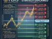 OrBis Gold Trading Strategy | 100, 150, 200 and 250 Pip Grid Settings