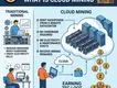 ZEC Crypto Loot | What Is Cloud Mining and How to Start Free ZEC Mining?