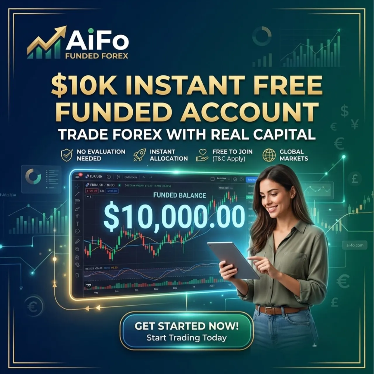 $10K Instant Free Funded Account | AiFo No Deposit
