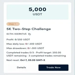 Free $5K Funded Account – 5,000 USDT Crypto Challenge
